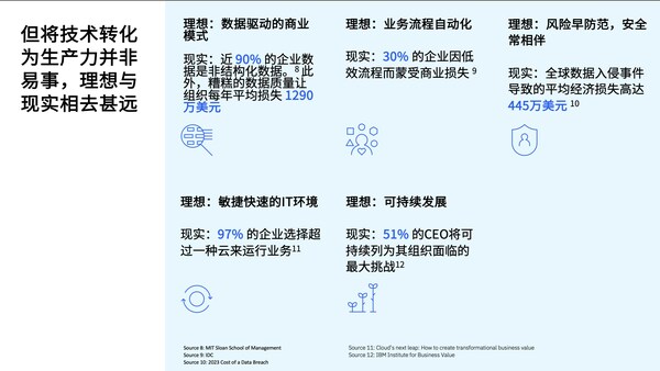 将技术转化为生产力的机遇和挑战