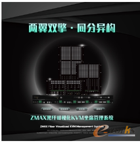 科技
