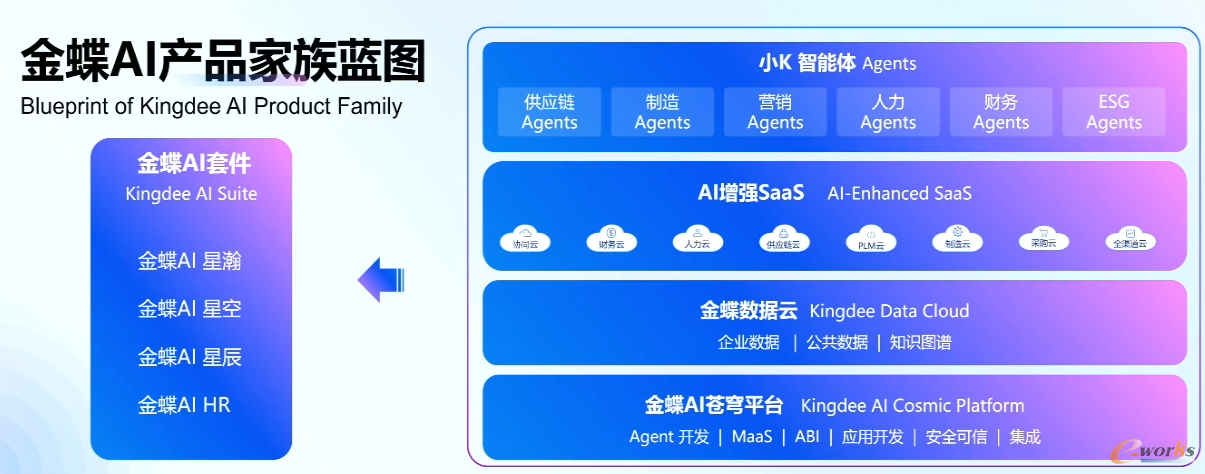 金蝶