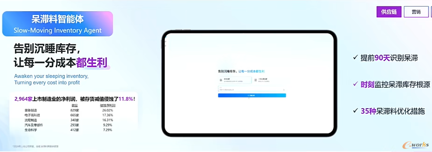 金蝶ai