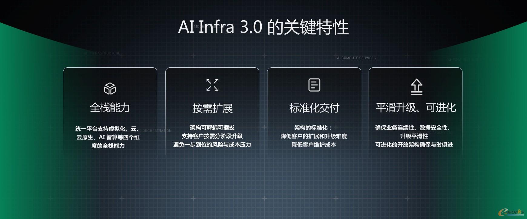 青云科技